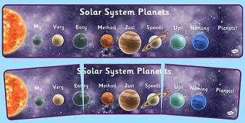 Mnemonic Solar System Planets Display Banner Detailed Images  