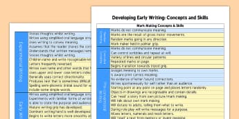 Developing Early Writing Individual Checklist EYFS - developing, early writing, individual, checklist