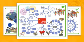 Chinese New Year Differentiated Concept Map - Chinese New Year, concept map, mind map