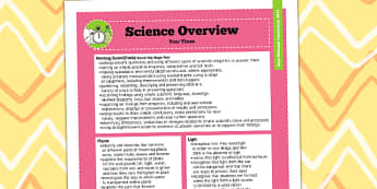 2014 Curriculum Year 3 Science Overview - new curriculum, plans