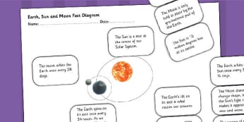 Earth Sun and Moon Fact Diagram Activity - earth sun and moon fact worksheet, earth sun and moon labelling worksheet, solar sytem diagram worksheet, ks2