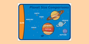Solar System Planets Size Comparison Display Poster - planets, planets poster, planets size comparison poster, solar system, space, planet sizes, ks2