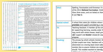 Primary School Jargon Buster Parent and Carer Information Sheet