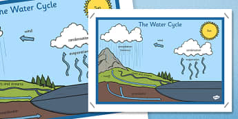 The Water Cycle Display Posters - Water Cycle, water, display, sign, poster, cycle of water,  cloud, rain, lake, precipitation