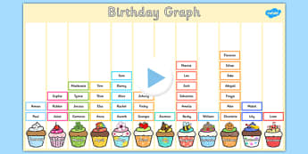 Editable Class Birthday Graph PowerPoint - editable, class, birthday, graph, powerpoint