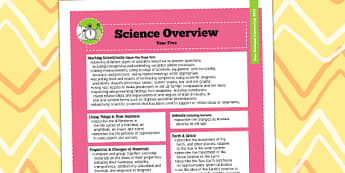 2014 Curriculum Year 5 Science Overview - new curriculum, plans