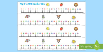 Numbers 0 to 100 on a Number Line - thousand, hundred, tens, ones, units, line, numerals, counting, more, less, maths, numeracy, visual aid, support