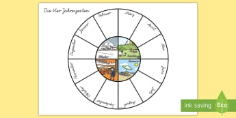Die Vier Jahreszeiten Wortschatz: Poster - Four Seasons Wheel - seasons, weather, wheel, visual aids, aids, waether, WHEATHER, seaons, wetaher,