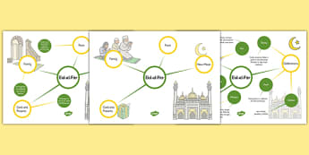 Eid al Fitr Differentiated Concept Maps - concept map, mind map, Eid, Eid concept map