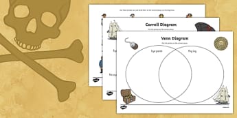 venn diagram primary resources ks2 handling data primary resources data graphs page 4 venn diagram primary resources ks2 handling data primary resources data graphs page 4
