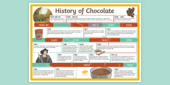 The History of Chocolate Timeline Display Poster - The History of Chocolate Timeline - chocolate, history, timeline, choclate, Timeline, poster, displa