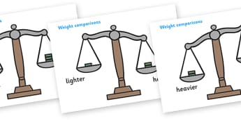Weight Comparison Display Posters - weight comparison, weight, kilograms, grams, milligrams, different, heavy, light, lighter, heavier, balance, weights