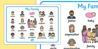 My Family Word Mat - Ourselves, family, word mat, writing aid, mum, dad, brother sister, grandpa, grandma, uncle, aunt,  KS1, ourselves, all about me, my body, senses, emotions, family, body, growth, granpa