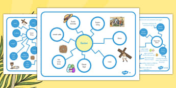 Easter Differentiated Concept Maps - concept map, mind map, Easter concept map