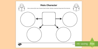 Main Character Reading Comprehension Activity - main character, comprehension, comprehension worksheet, character, discussion prompt, classroom discussion  