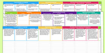 Editable Bank of Early Years Outcomes Statements Split into Ages and Stages