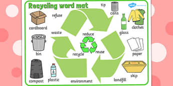 Eco and Recycling Display Posters - Eco School, Eco, Recycle, environment, recyling, eco class, word mat, mats, writing aid, turn off, lights, computer, paper, electricity, saving