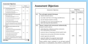 GCSE Maths: Assessment Objectives Overview - new Curriculum, kS4, 9-1, Content, A01, A02, A03, Use And apply, reasoning and fluency, problem solv