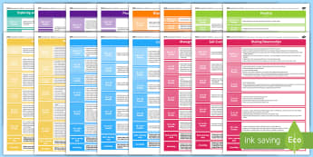 EYFS Early Years Outcomes Posters - Early, Years, Outcome, Poster
