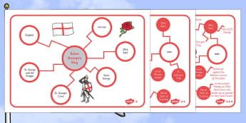 St. George's Day Concept Maps - concept map, mind map, St George's concept map