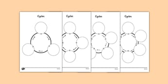Cycles Template - cycles, cycles template, graphic organiser, template, eal