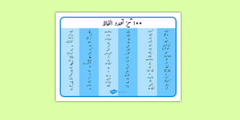 100 High Frequency Words Word Mat Urdu - word mat, frequency words, high frequecy words, high frquency words, high freqency words, high frequeny words, high frequencey words, high frequnecy words, flyr high frequency words, High Requency Words, vc wo