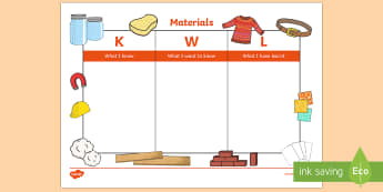 Materials Topic KWL Grid - assessment, assess, review, reviews