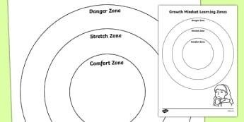 Growth Mindset Learning Zones Activity Sheet, worksheet