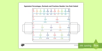 Equivalent Percentages, Decimals and Fractions Number Line Desk Cuboid  Net - Percentages, Decimals and Fractions Number Line desk cuboid - percentages, decimals, fractions, numb