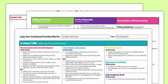 Outdoor Sand Area Editable Continuous Provision Plan Reception FS2 - EYFS long term planning, eyfs, long term, plan, outdoor sand area
