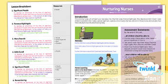History: Nurturing Nurses KS1 Planning Overview