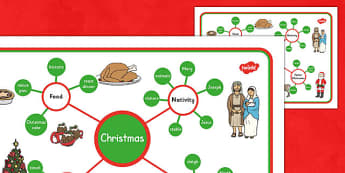 Christmas Concept Map - christmas, concept map, concept, map, holiday