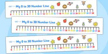 Numbers 0-30 on Number Line (numbers below) - Counting, Numberline, Number line, Counting on, Counting back, numeracy,numberline,counting,numbers to 30,numbers