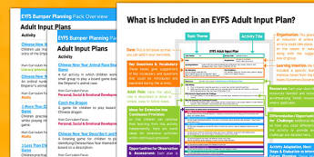 EYFS Chinese New Year Bumper Planning and Resource Pack Overview - EYFS, Early Years Planning, festival, celebration