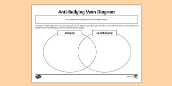 Anti-Bullying Venn Diagram Activity Sheet - anti-bullying, venn diagram, activity, sheet, worksheet