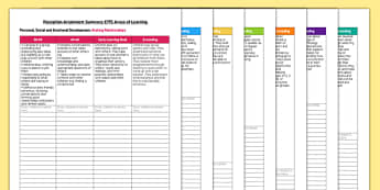 Reception Attainment Summary EYFS Areas of Learning - learning
