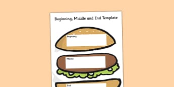 Beginning, Middle, End Template - beginning, middle, end, beginning, middle, end template, graphic organiser