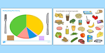 Healthy Eating Divided Plate Sorting Activity - food groups sorting activity, healthy eating, healthy eating sorting activity, food groups, food sorting