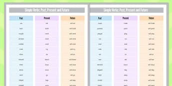 Simple Verbs Past, Present and Future Poster - poster, display