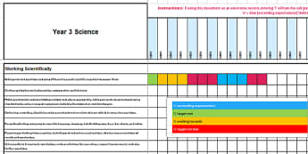 New Curriculum Year 3 Science Spreadsheet - new curriculum, year 3, science, spreadsheet