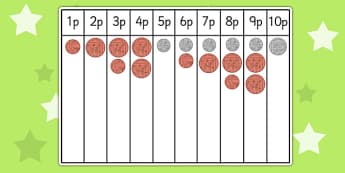 New British (UK) Coins Number Line - coins, money, counting, maths