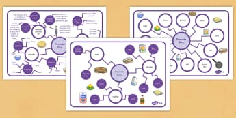 Pancake Day Differentiated Concept Maps - concept map, mind map, Pancake Day concept map, Shrove Tuesday concept map