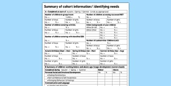 EYFS Summary of Cohort Table - eyfs, cohort, table, summary