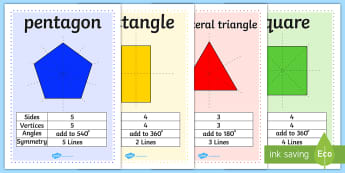 Properties and Symmetry of 2D Shapes Posters - properties, symmetry, 2d, shapes, posters, display