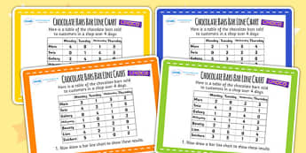 Chocolate Bars Bar Line Chart  Challenge Cards - bar chart, line