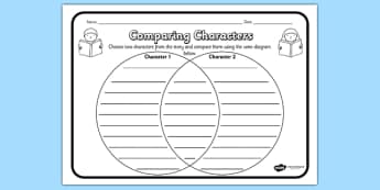 Comparing Characters Reading Comprehension Activity - comprehension
