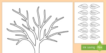 All about my Family Tree Italian Translation Italian Translation - family tree, relations, relationships, family, parents, getting to know, all about me