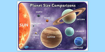 Planets Size Comparison Poster Detailed Images - space, planet