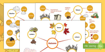 Differentiated Autumn Concept Maps Activity Sheet, worksheet, harvest, autumn foods, autumn festivals