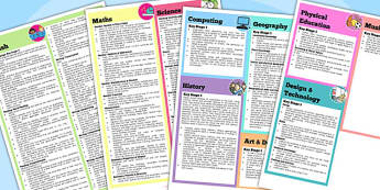 Editable 2014 Curriculum Overview Posters Year 1 to 6 - posters